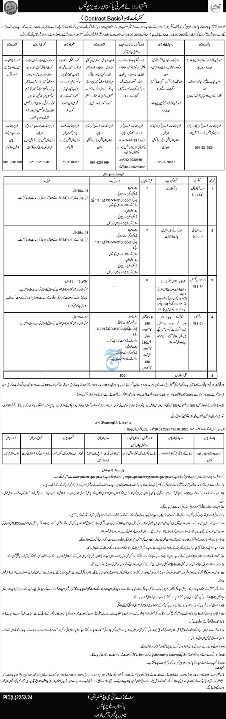 Pakistan Railways Police Jobs