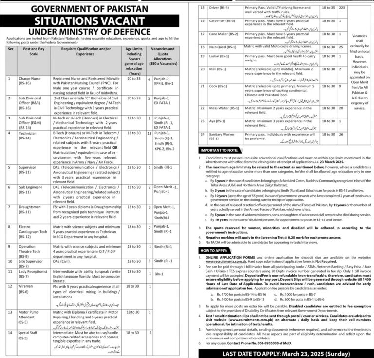 Ministry of Defence Job Opportunities in Pakistan – Apply Before March 23, 2025