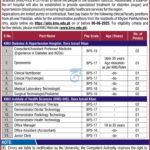 Exciting KMU Job Opportunities - Multiple Positions Available in Dera Ismail Khan 2025