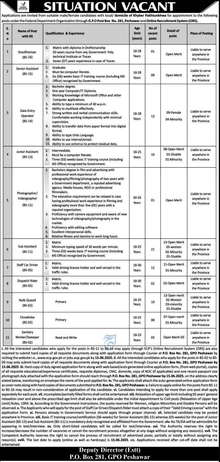 Federal Government Jobs in KPK 2025 – Latest Situation Vacant Posts Announced (Apply Online)