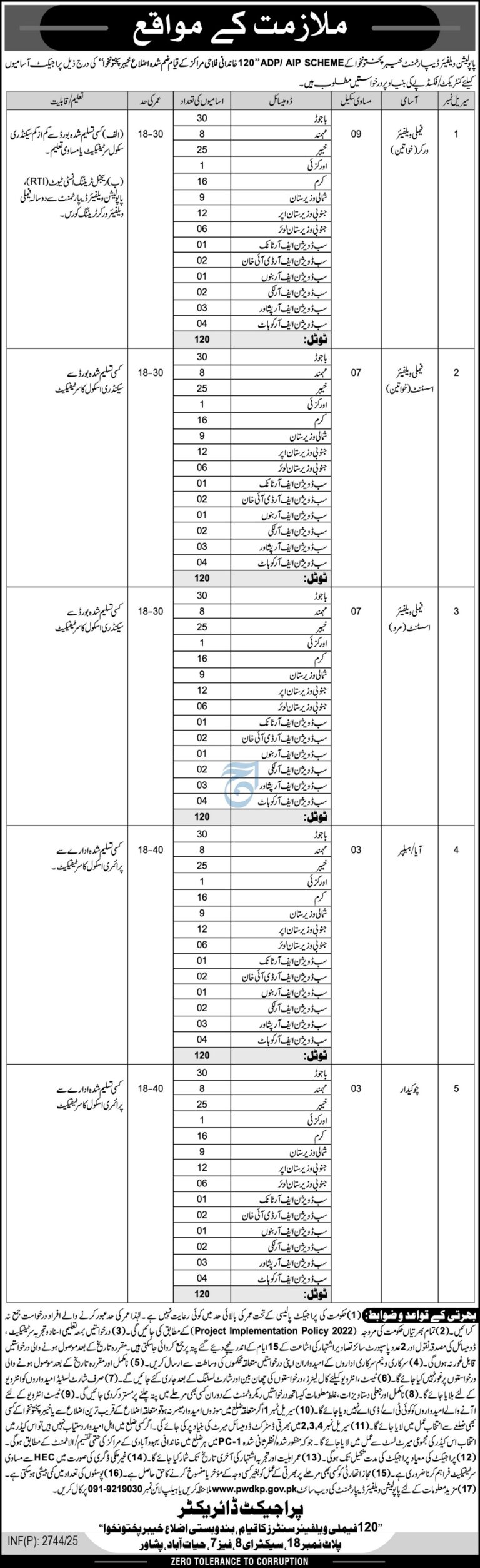 FATA Population Welfare Jobs 2025 – 600+ Vacancies Announced Across Tribal Districts