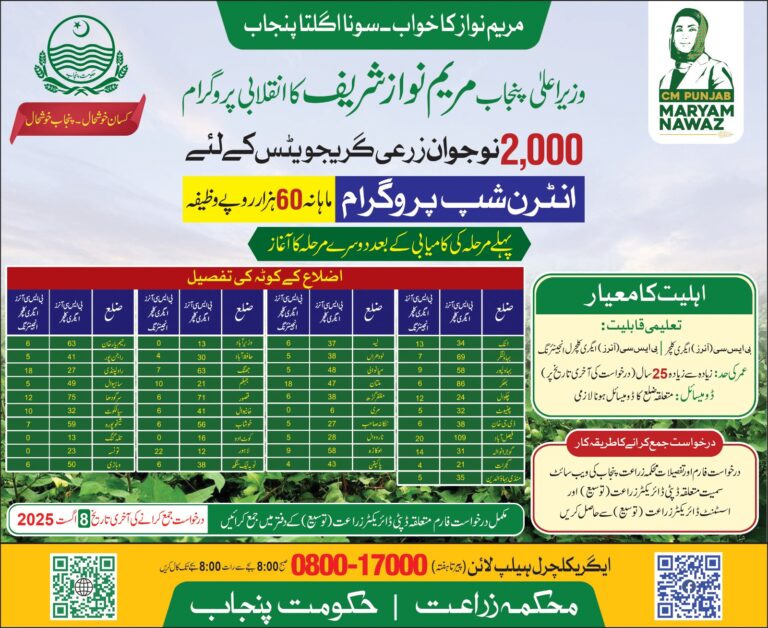 Maryam Nawaz internship program 2025 - for 2,000 Agriculture Graduates in Punjab – Apply Now!