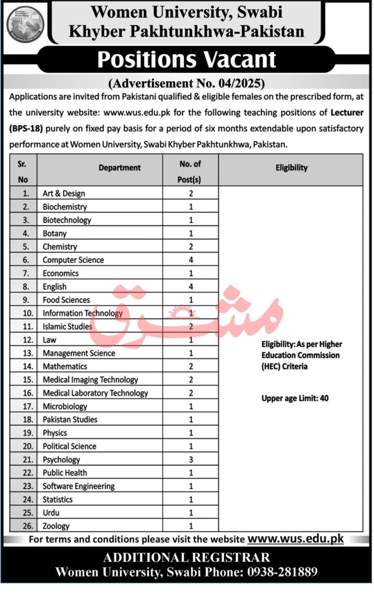 Jobs in Women University Swabi 2025 – Lecturer Positions (BPS-18) Announced!