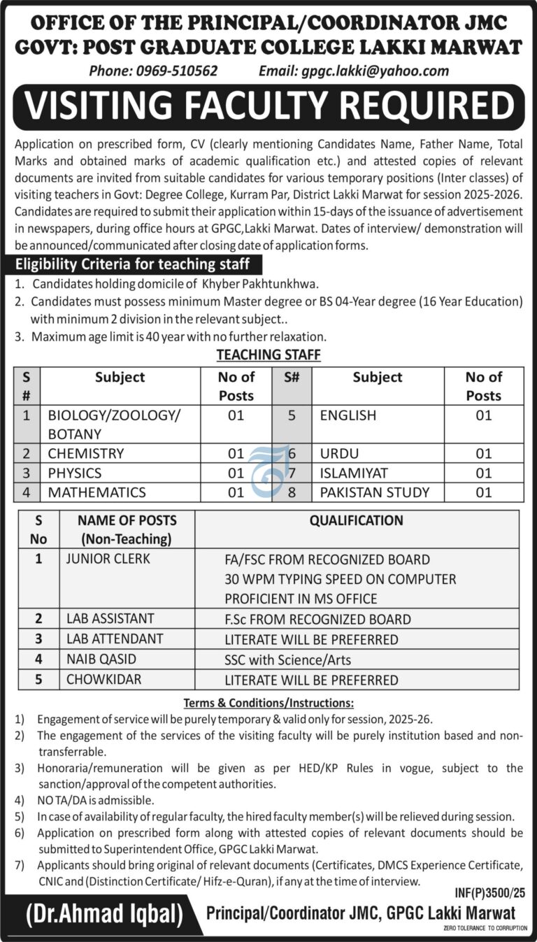 GPGC Lakki Marwat Jobs 2025 – Visiting Faculty & Non-Teaching Staff