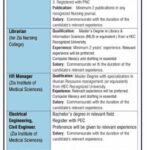 Zia Institute of Medical Sciences Mardan Jobs 2025 Teaching & Non-Teaching Vacancies