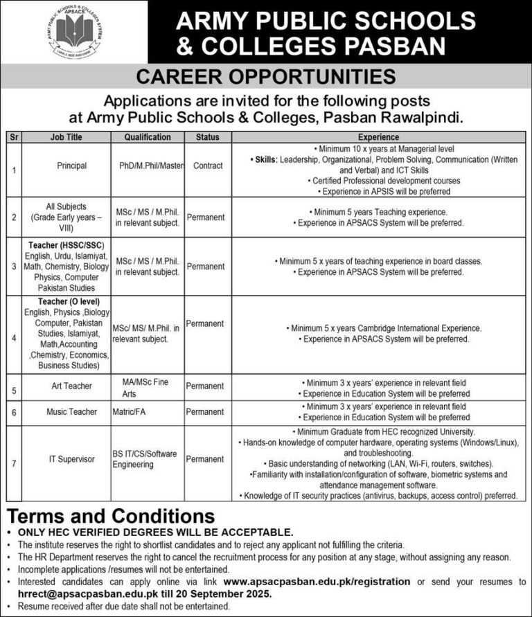 Army Public Schools & Colleges Pasban Rawalpindi Announces Teaching and Administrative Positions - September 2025
