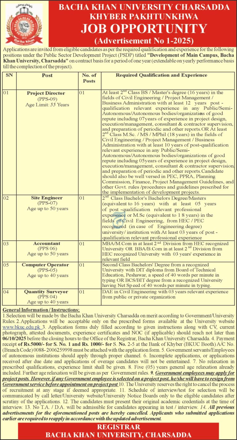 Bacha Khan University Charsadda Jobs 2025 | Latest Advertisement