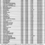 Punjab Information Technology Board (PITB) Jobs 2025 – Apply Online
