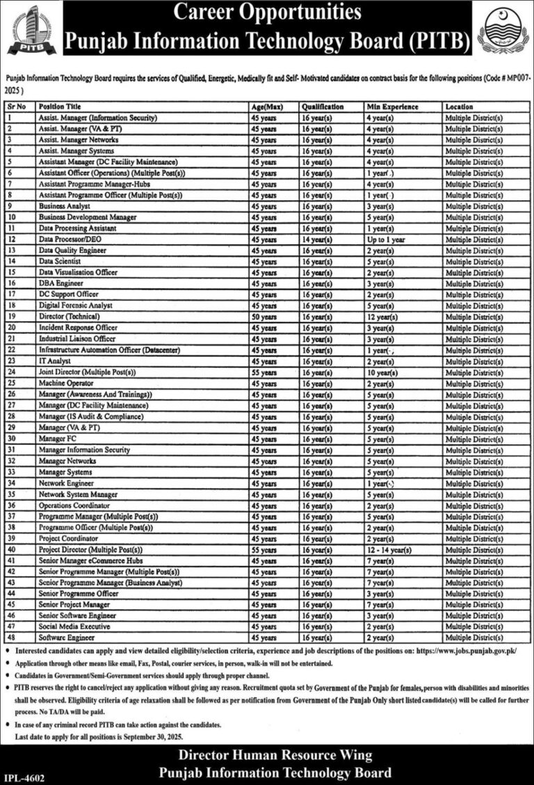 Punjab Information Technology Board (PITB) Jobs 2025 – Apply Online
