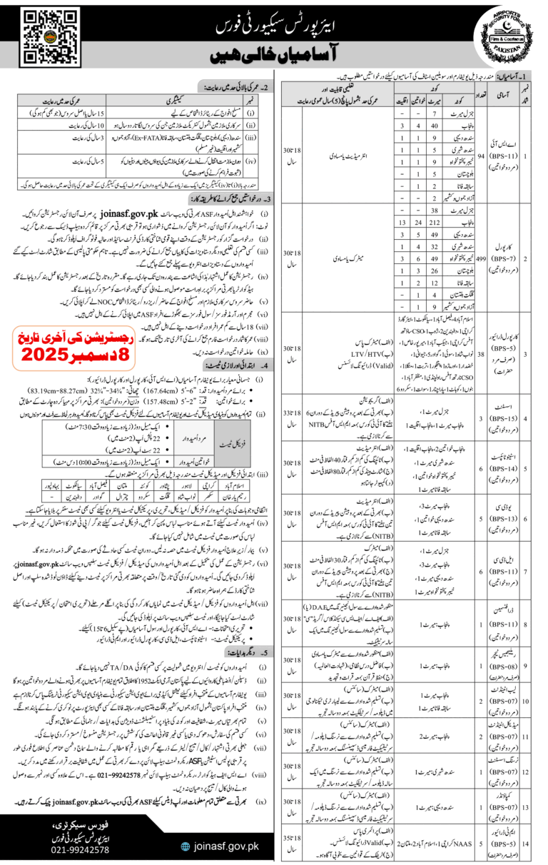 ASF Jobs 2025 (Airport Security Force) – Complete Guide to Apply Online (664+ Vacancies)