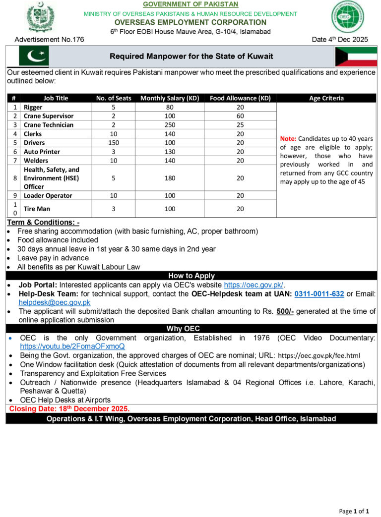 Latest Kuwait Jobs for Pakistanis – December 2025 OEC Overseas Employment Opportunities