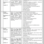 HR jobs in Karachi Multiple Managerial Positions Available