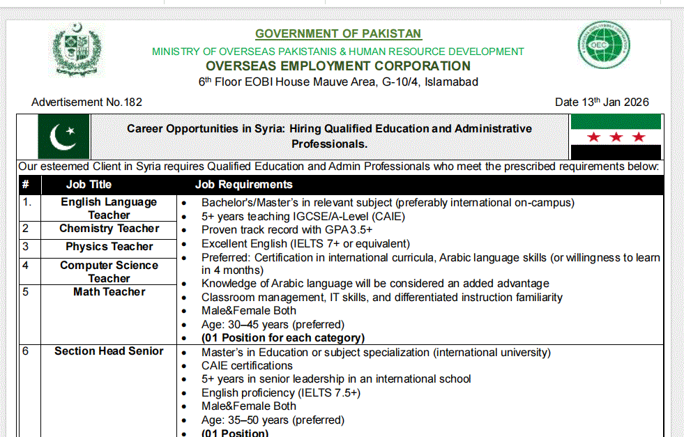 Syria Jobs 2026 For Pakistan - Exciting Education And Admin Jobs In ...