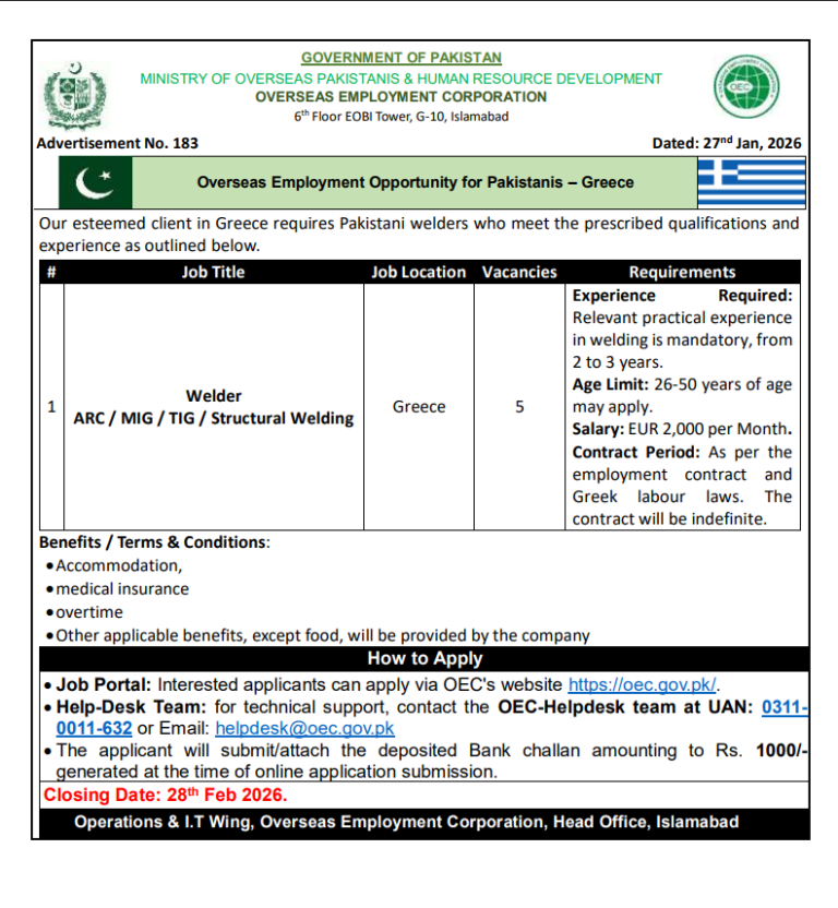 Welding Jobs in Greece for Pakistani Workers – Earn €2,000 Monthly!