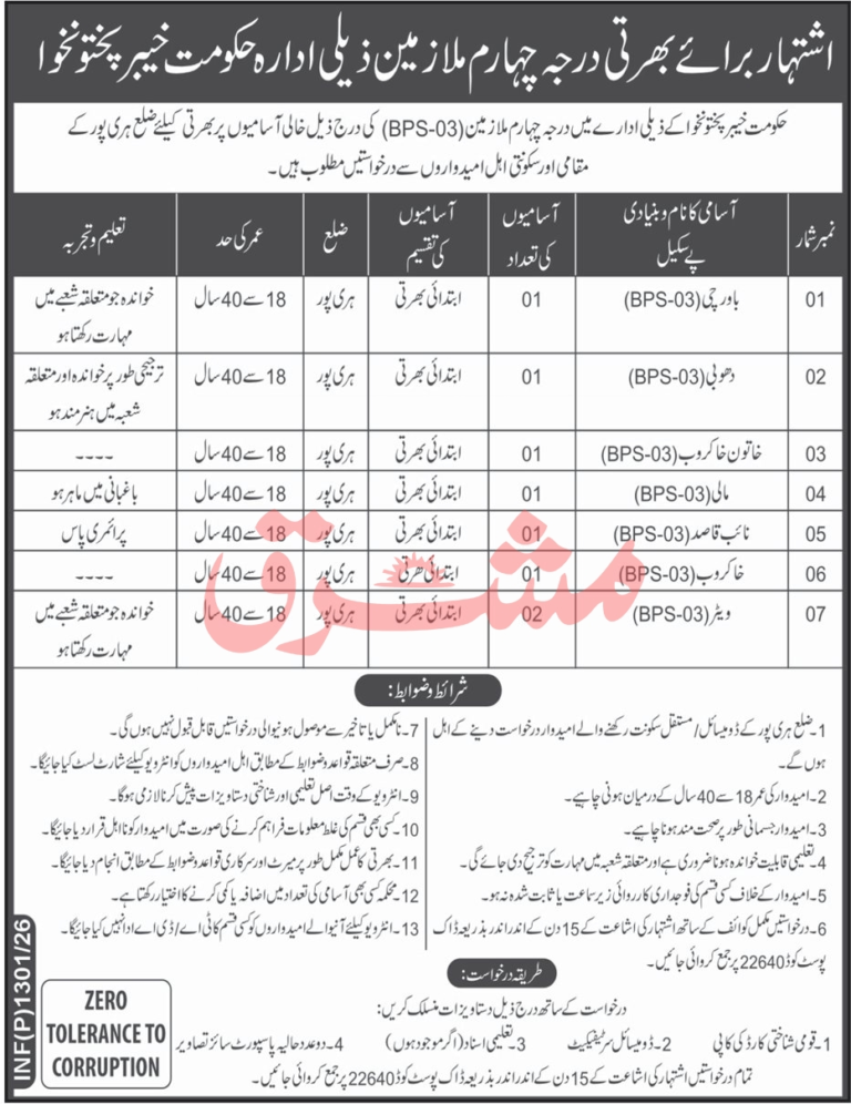 Govt Jobs in Haripur 2026: New Class-IV Vacancies Announced (BPS-03)