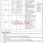 Ministry of Defence (MLC) Jobs 2026 – Apply Online at careers.mlc.gov.pk