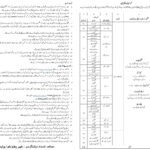 CTD Police Jobs 2026 Field Operator (BPS-11) 638+ Vacancies - Apply Online Now!