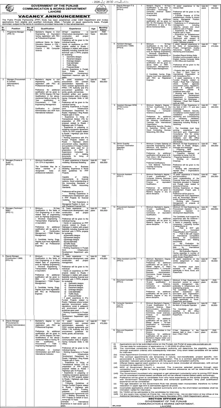 C&W Department Punjab Jobs 2026 - Communication & Works (C&W) Department Jobs 2026 – PPP Node Vacancies
