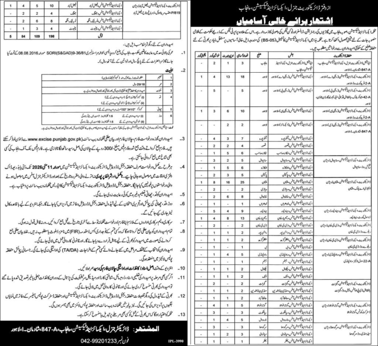 Excise and Taxation Punjab Jobs 2026: Apply for 198+ Constable Vacancies