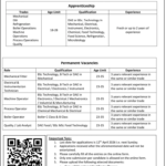 Magnum Ice Cream Jobs 2026 - The Magnum Ice Cream Company Pakistan Jobs 2026 – Apply Online for Apprenticeship & Permanent Positions