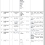 DRAP Jobs 2026 Apply Now for Various Positions in Drug Regulatory Authority of Pakistan (Adv. No. 012026)