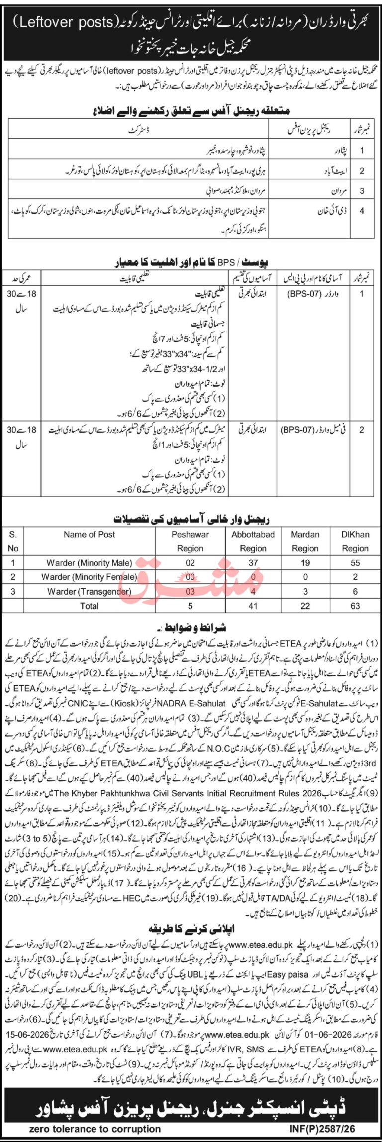 Government Jobs 2026 - KPK Prison Department Jobs 2026 Announced New Warder Vacancies
