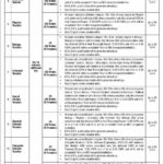Ministry of Federal Education Jobs 2026 - Daanish School Jobs