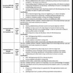 NUST Jobs 2026: Hiring for NUST Chip Design Centre (NCDC) | Apply Now