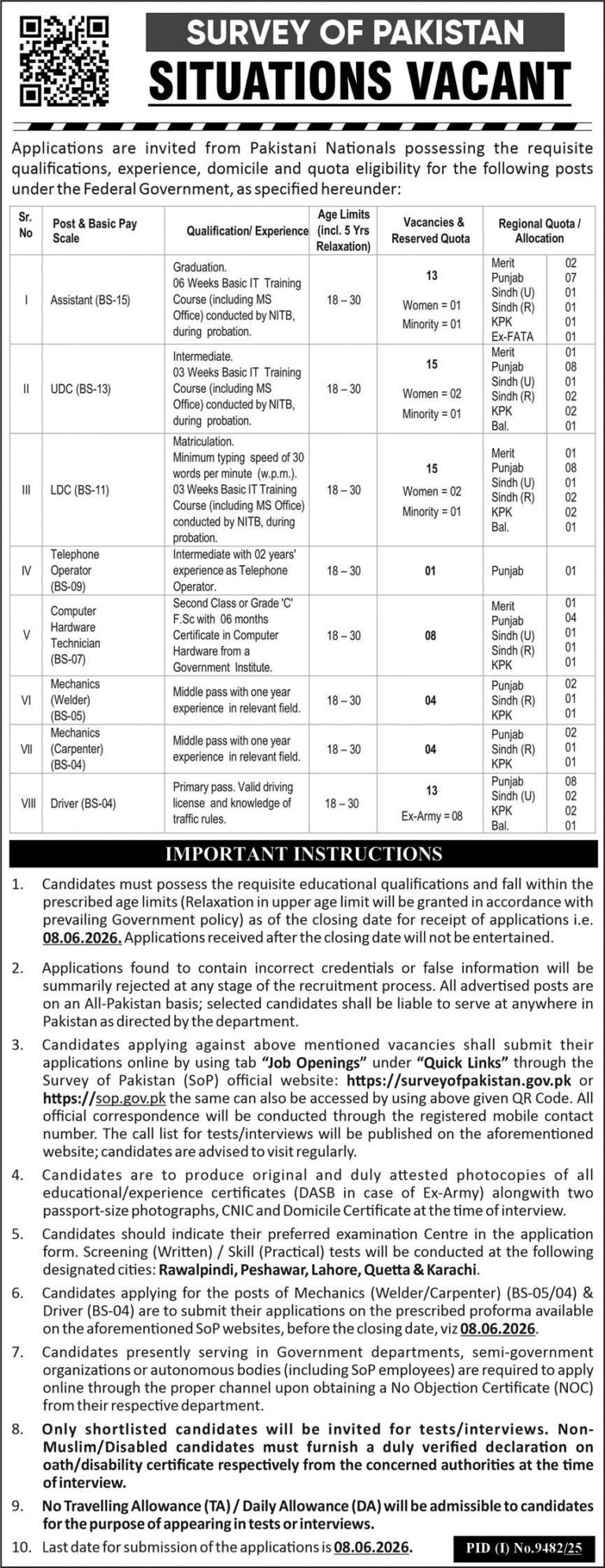 Survey of Pakistan Jobs 2026 Apply Online (SOP)
