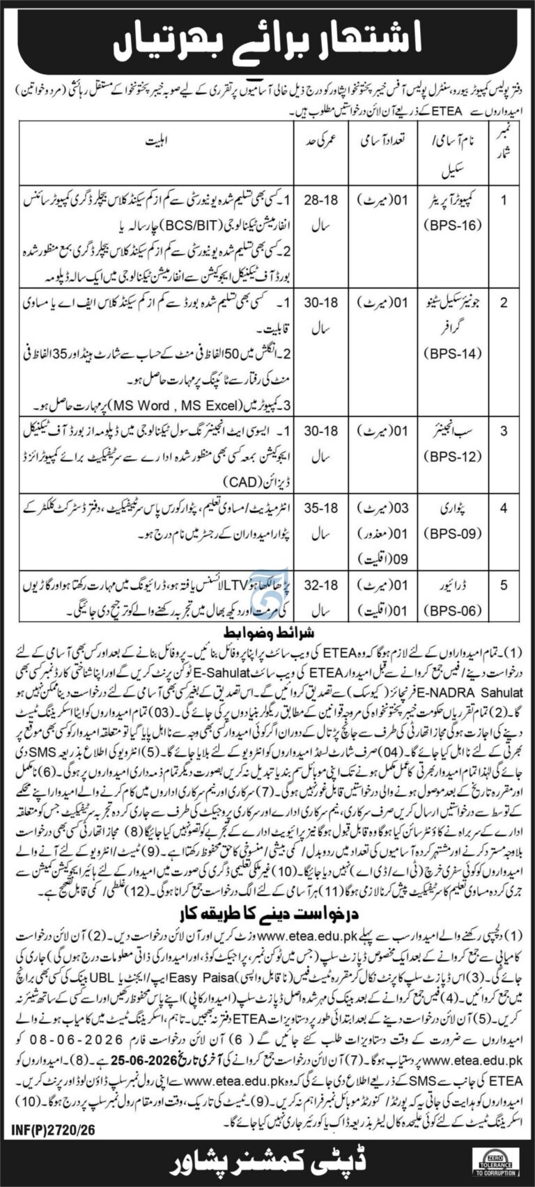 Deputy Commissioner Office Peshawar Jobs 2026 | Apply Online