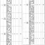 PLRA Jobs 2026 – Punjab Land Records Authority Hiring IT Staff